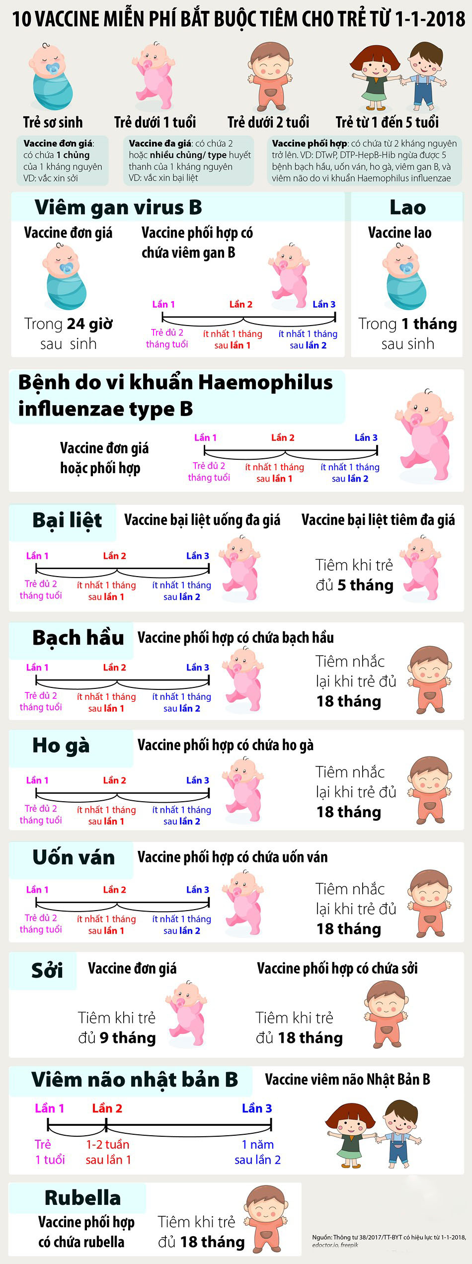 MỚI: 10 vaccine miễn phí bắt buộc tiêm cho trẻ từ 1/1/2018 mà bậc cha mẹ nên biết