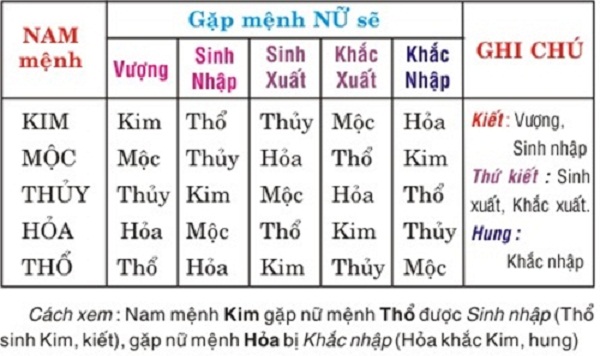 Vợ chồng thuộc &#8216;TAM HỢP&#8217; gia đình luôn đầm ấm, hạnh phúc nhưng TAM HỢP lại hay đi kèm TAM TAI