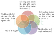 Ung thư – có thể phòng ngừa?