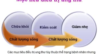 Những lưu ý khi điều trị đau do ung thư