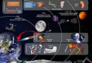 ESA đang nghiên cứu in 3D xương và da giúp cấp cứu các tai nạn trên vũ trụ