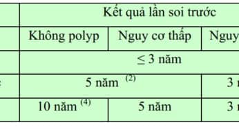 Tầm soát phát hiện sớm ung thư, tổn thương tiền ung thư đại trực tràng