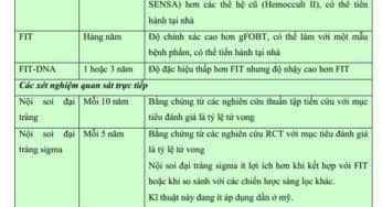 Các chiến lược sàng lọc ung thư đại tràng của Mỹ