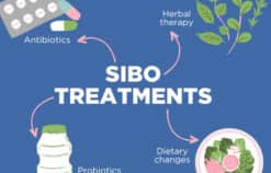 Điều trị SIBO: Những lựa chọn tốt nhất hiện nay