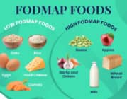 FODMAPs: Kẻ Thù Thầm Lặng Đằng Sau Những Cơn Đau Quặn Thắt Của Hội Chứng Ruột Kích Thích