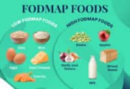 FODMAPs: Kẻ Thù Thầm Lặng Đằng Sau Những Cơn Đau Quặn Thắt Của Hội Chứng Ruột Kích Thích