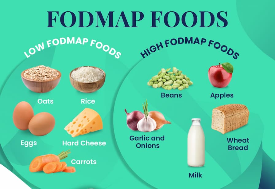 FODMAPs: Kẻ Thù Thầm Lặng Đằng Sau Những Cơn Đau Quặn Thắt Của Hội Chứng Ruột Kích Thích