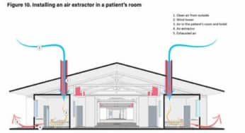 Hướng dẫn thiết kế bệnh viện dã chiến điều trị, sàng lọc bệnh nhân covid-19