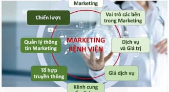 Marketing cho bệnh viện, phòng khám có phải là làm quảng bá?