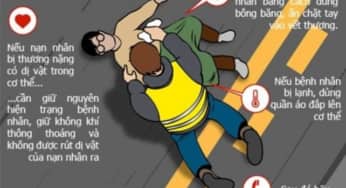 Sơ cứu đúng chuẩn khi gặp người bị tai nạn giao thông