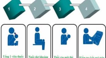 Test Hp qua hơi thở C13, test thở C14 khác nhau như thế nào